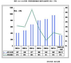 2008-2010年中国硫磺产品市场监测与专项调研深度分析报告软件开发