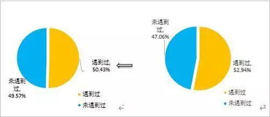 26省44地农贸市场数字化调查报告揭示软件开发需求缺口