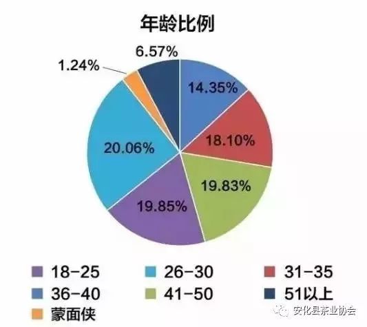 年轻茶市场新风向 四大趋势引领软件开发变革