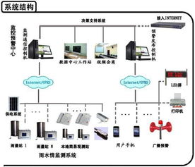 山洪灾害监测预警系统 科技守护生命的高清视角
